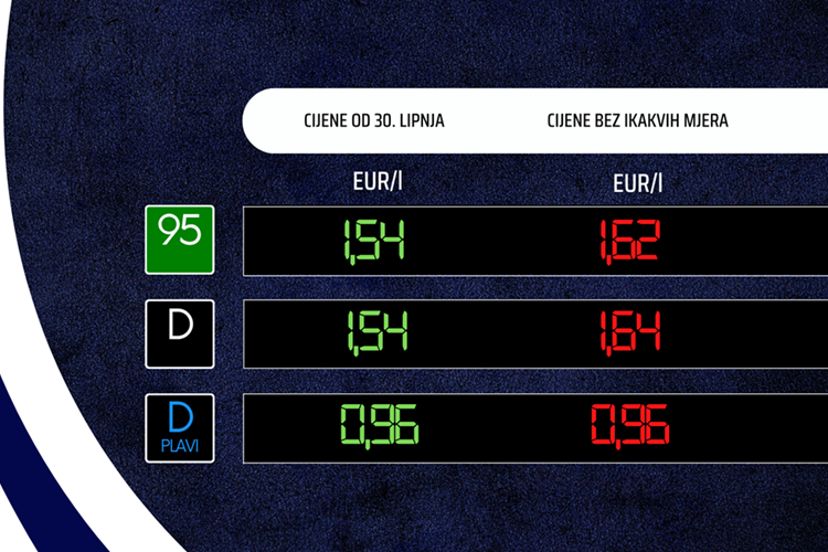 Slika /slike/Cijene goriva_2906.png